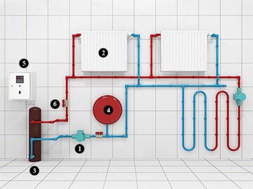 Котел индукционный Альтернативная Энергия СПб