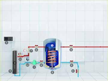 Индукционный нагреватель купить