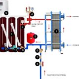 Индукционный модуль горячего водоснабжения ИКВ-ГВС-Т с теплообменником